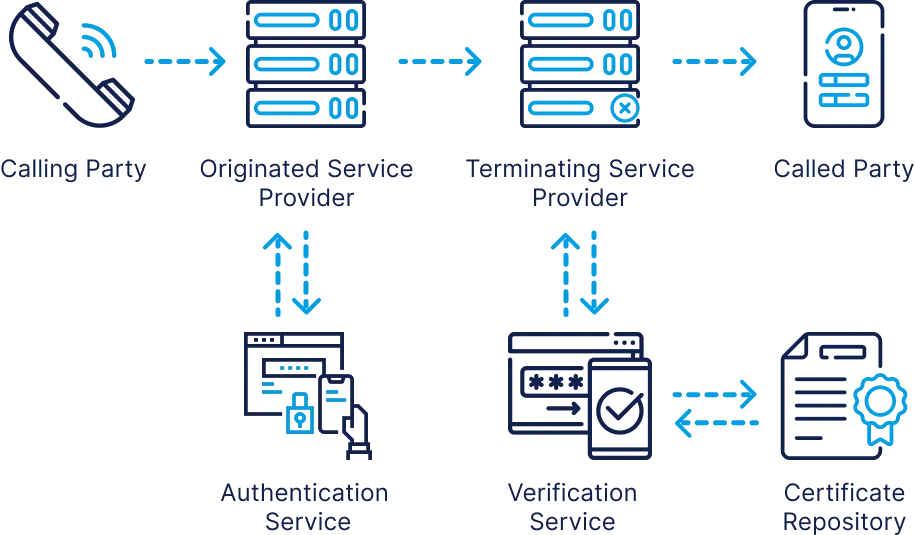 RingQ how stir-shaken