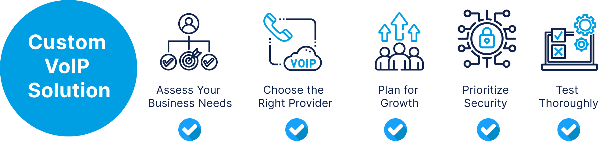 RingQ build custom voip solution