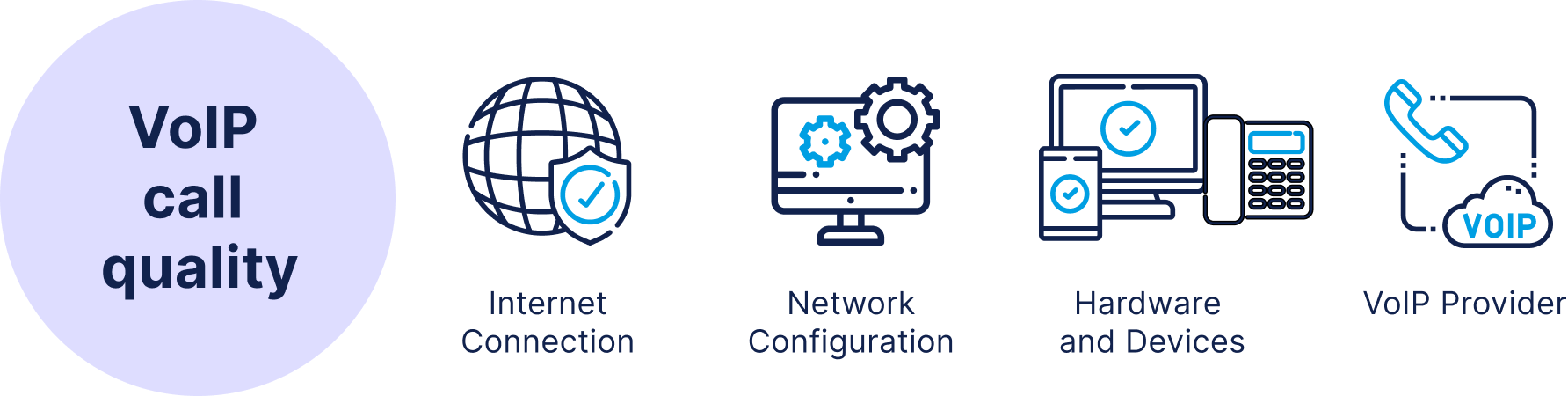 ringQ voip call quality factors
