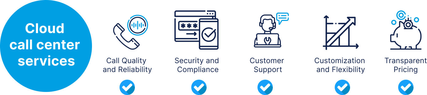 RingQ cloud call center services