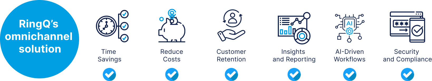 RingQ’s omnichannel solution