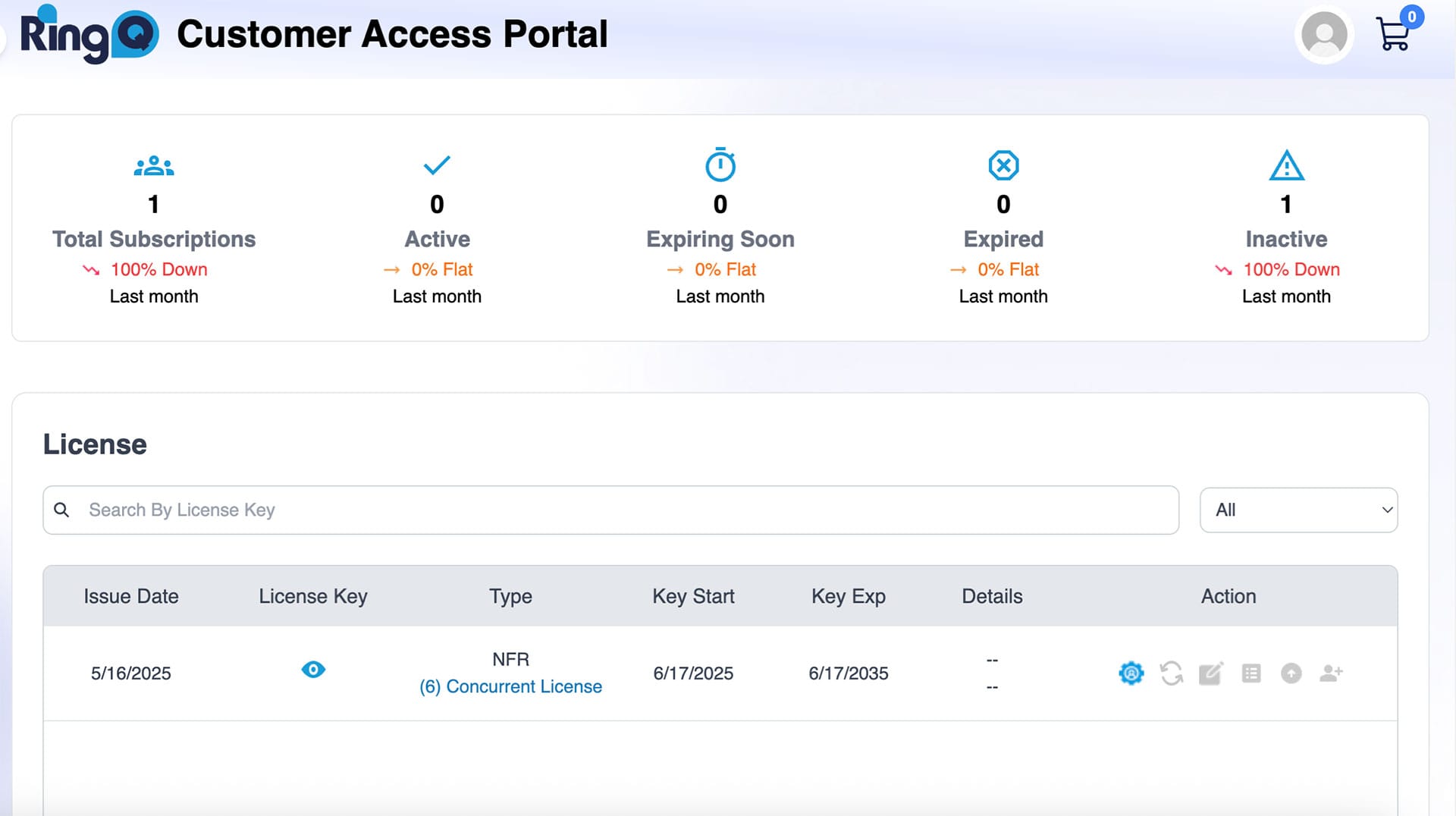 RingQ-License-History